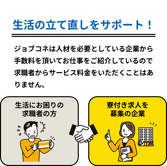 生活の立て直しをサポート！